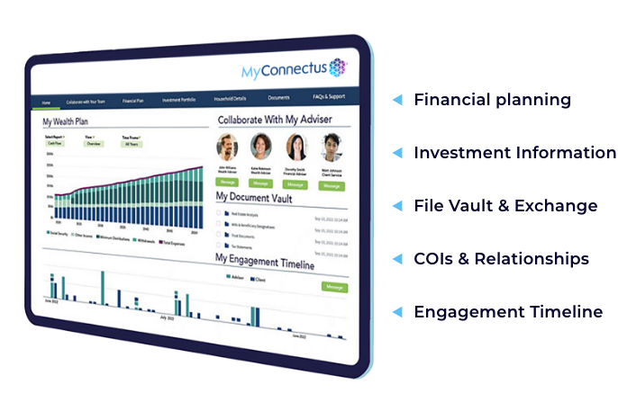 Real-time adviser and client engagement through MyConnectus™